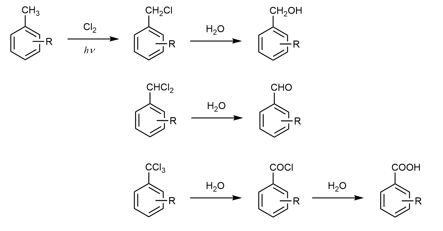 光氯化(Photochlorination) 光氯化(Photochlorination)
