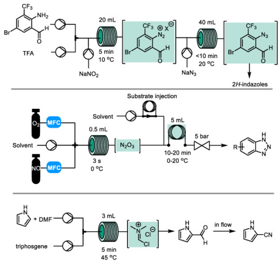 在流動模式下生成的危險試劑的選定示例 在流動模式下生成的危險試劑的選定示例