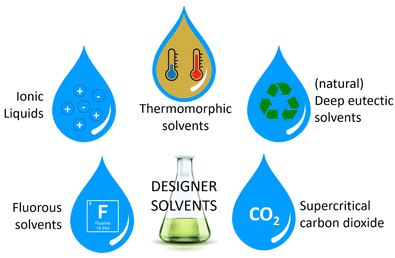 圖、流動化學中使用的設計溶劑的分類 圖、流動化學中使用的設計溶劑的分類