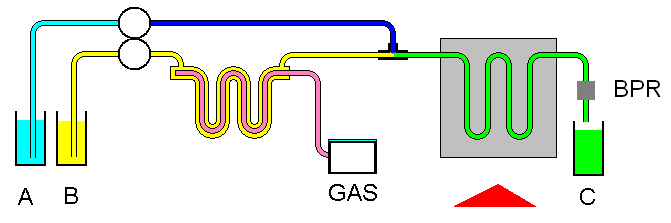 預(yù)溶解試劑流中的氣體 預(yù)溶解試劑流中的氣體