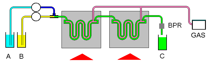 使用多個(gè)氣體反應(yīng)器 使用多個(gè)氣體反應(yīng)器