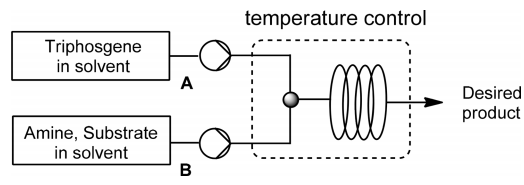 圖 1. 使用的光氣反應流動系統說明。