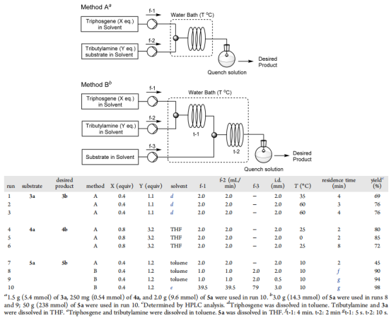 表 3. 使用流動反應系統合成藥物中間體