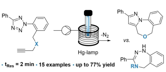 圖 1:將四唑轉化為三環吡唑或苯并三氮卓類物質的一般方案 圖 1:將四唑轉化為三環吡唑或苯并三氮卓類物質的一般方案