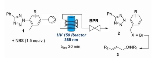 圖 2:在高功率 UVA LED (365 nm) 存在下,NBS 對芐基甲基的功能化 圖 2:在高功率 UVA LED (365 nm) 存在下,NBS 對芐基甲基的功能化