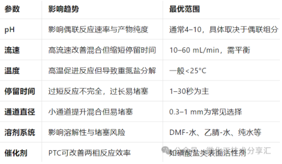 連續流微通道反應器生產廠家 連續流微通道反應器生產廠家