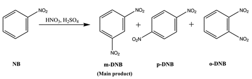 方案1. 硝基苯硝化制備二硝基苯 方案1. 硝基苯硝化制備二硝基苯