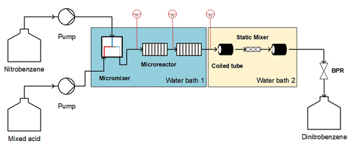 二硝基苯實驗設備的示意圖概述 二硝基苯實驗設備的示意圖概述