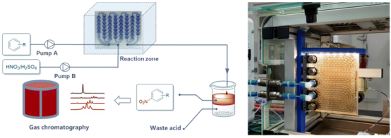 連續流反應器裝置用于狀態優化 連續流反應器裝置用于狀態優化