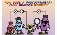 光化學(xué)流動反應(yīng)器如何工作?
