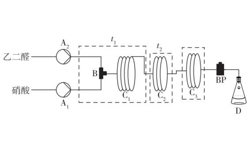 微反應器中硝酸氧化乙二醛制備乙醛酸