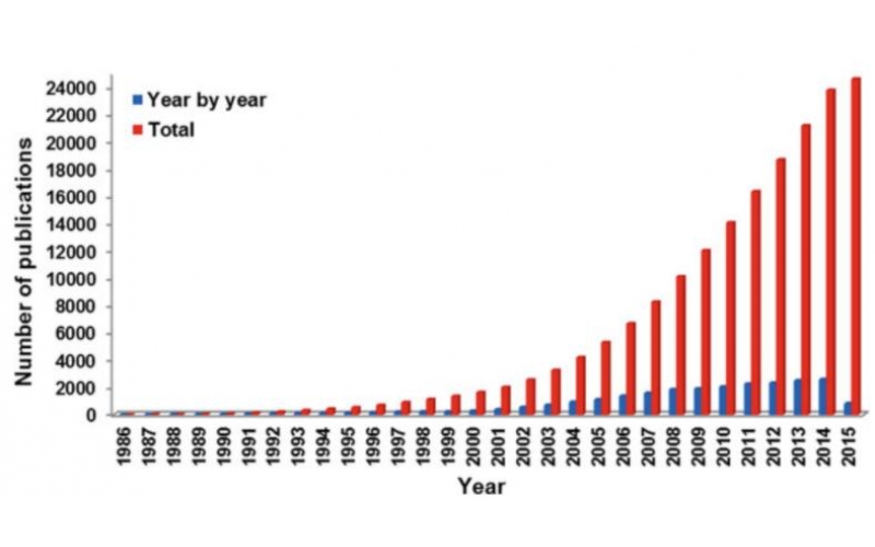 微波化學–流動化學正在接管