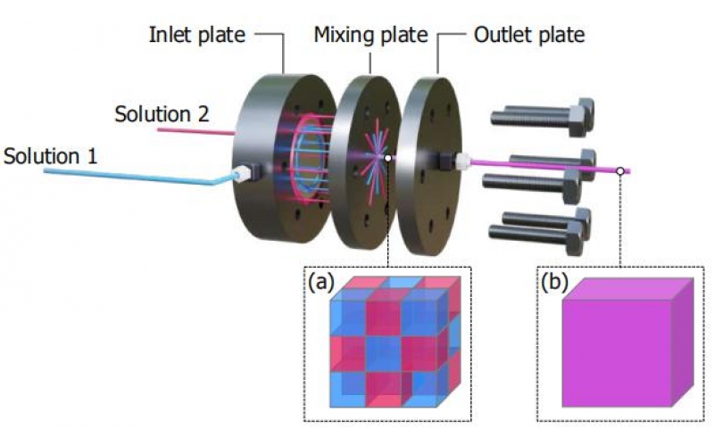碰撞型微混合反應器用于金屬有機框架（MOFs）