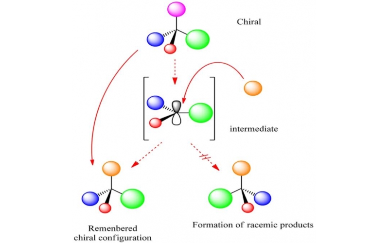 室溫流動電化學反應器中手性記憶