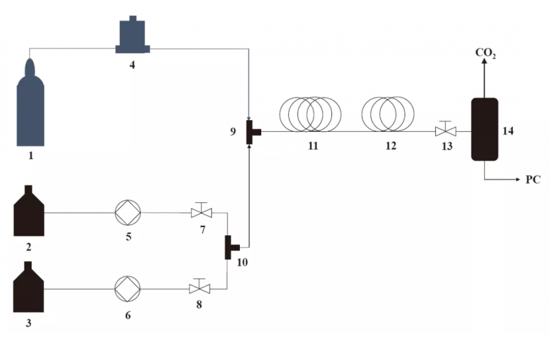 微通道反應器延長反應停留時間