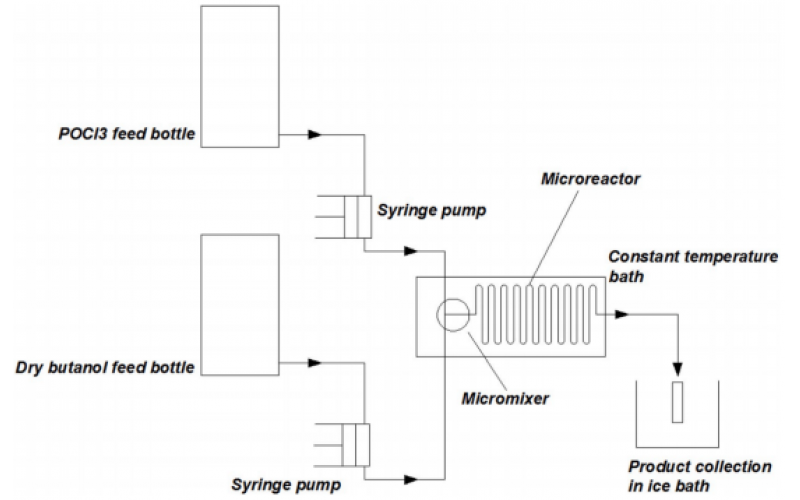 微反應器連續合成磷酸三丁酯