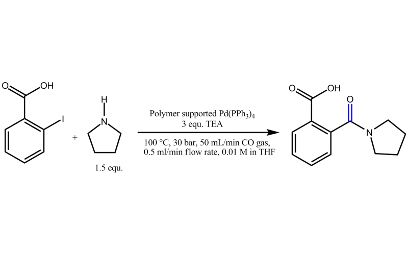 流動化學：高溫反應