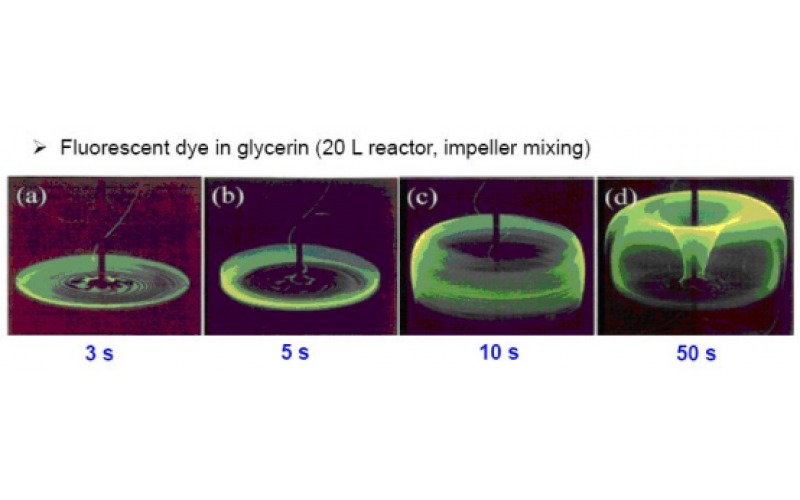 有機合成中采用流動化學優勢