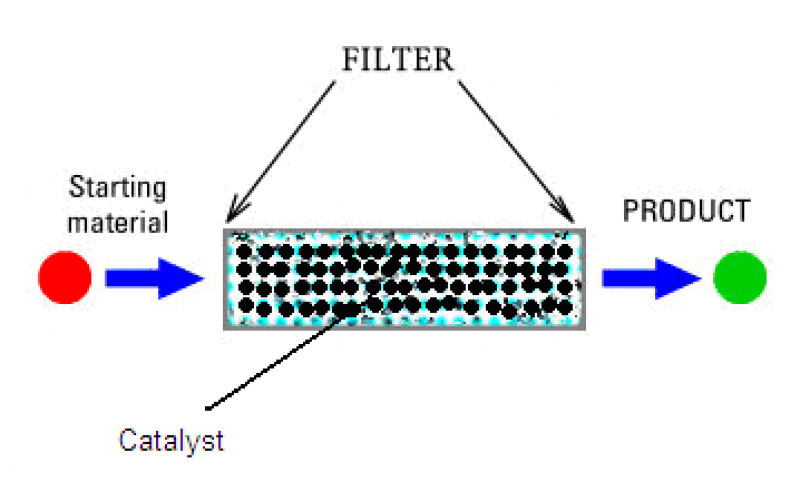 單線態氧的光化學生成