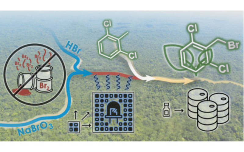 利用溴的光化學實現可持續制造