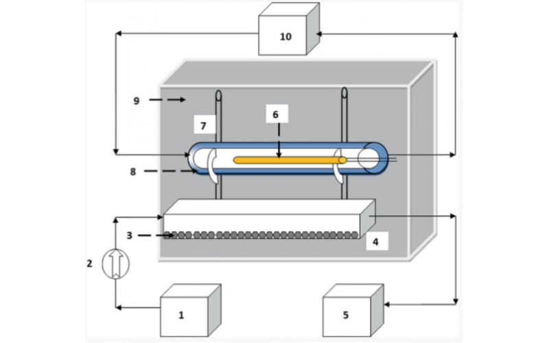 使用石墨負(fù)載的氮摻雜 TiO 2處理連續(xù)流太陽能光催化反應(yīng)器中的灰水