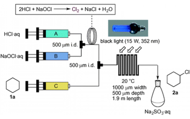 使用原位生成和現場消耗氯氣的環烷烴流動 C–H 氯化的綠色工藝