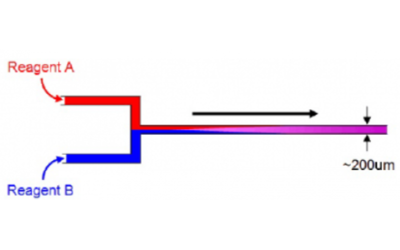 流動化學基礎(chǔ)