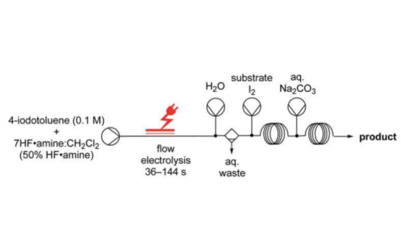 使用流動電化學開發的更安全的氟化工藝