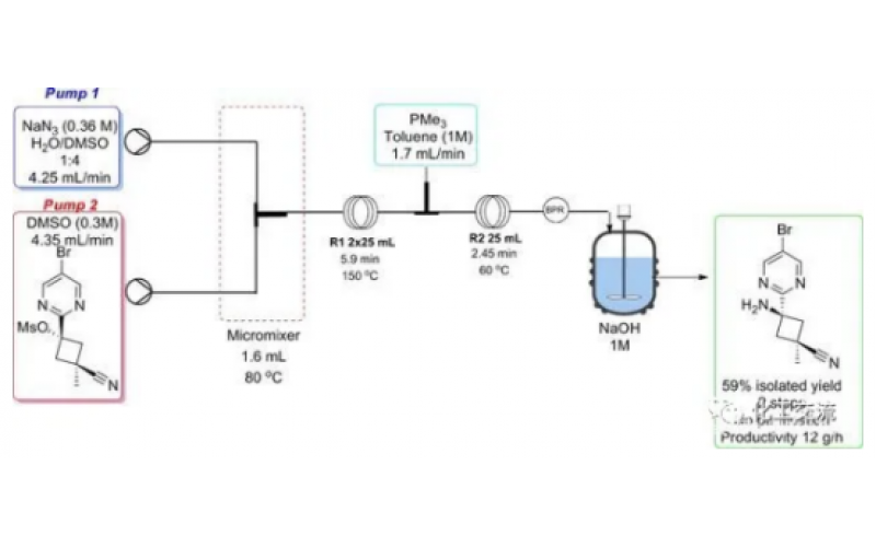 微通道反應(yīng)器與流動化學在藥物合成中的應(yīng)用