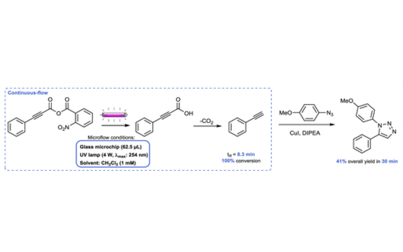 有機合成光化學的技術創(chuàng)新五：流動光化學 -光裂解和光脫保護（Photocleavage and Photodeprotection）