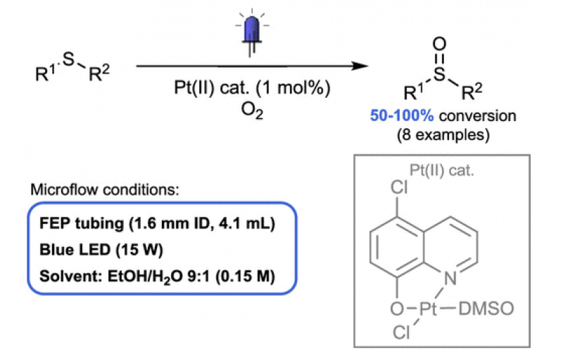 有機合成光化學的技術創新八：流動光化學 -O2氧化