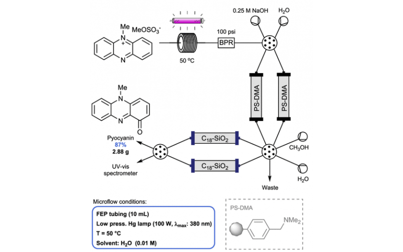 有機合成光化學的技術創新九：流動光化學 -多步合成（Multistep Synthesis）