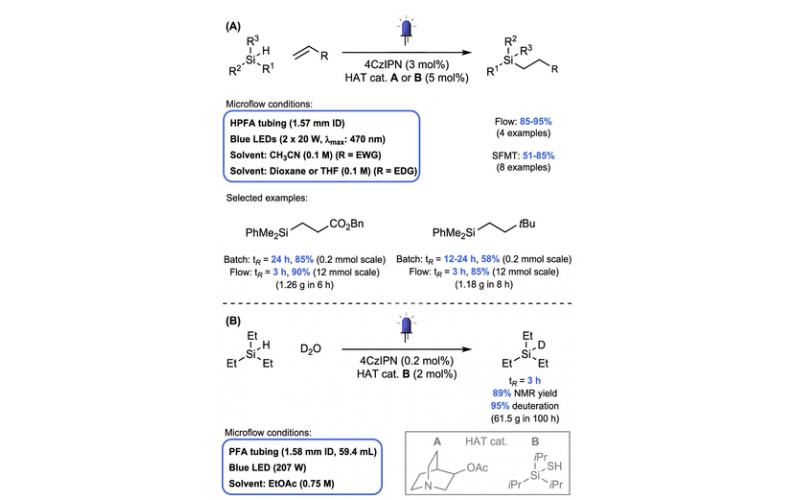 流動光化學：Si-H 活化