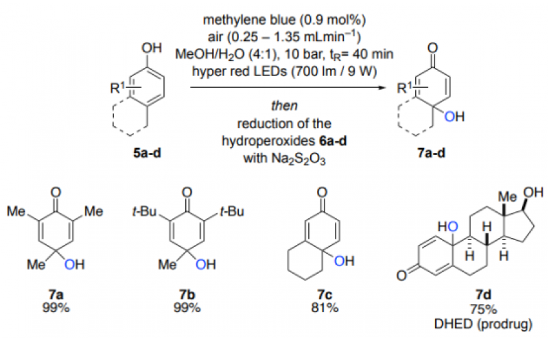 可見光連續流光反應器中酚類的有機光催化好氧氧化