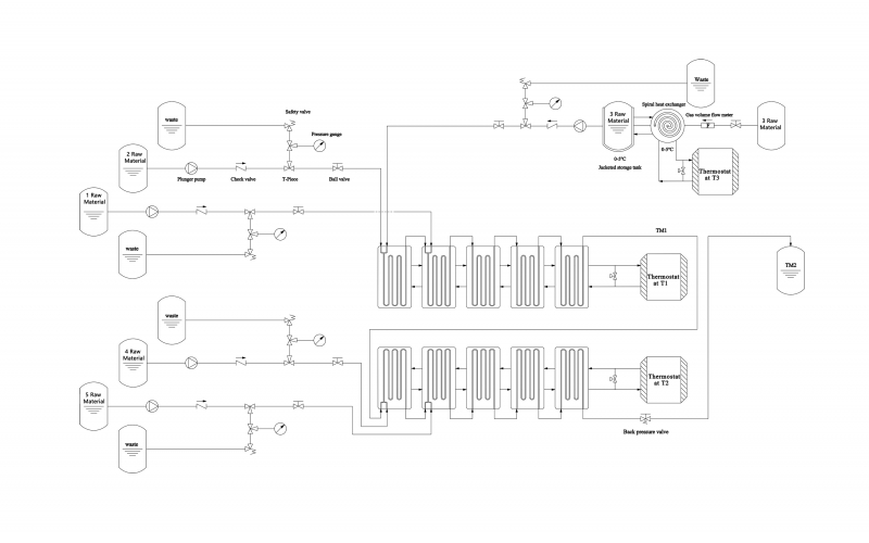 批量化學還是流動化學？– 當前關于工藝選擇的行業(yè)觀點