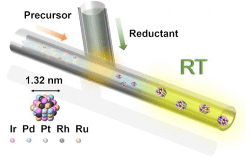 連續流反應器合成1 nm尺寸的極小高熵合金納米顆粒
