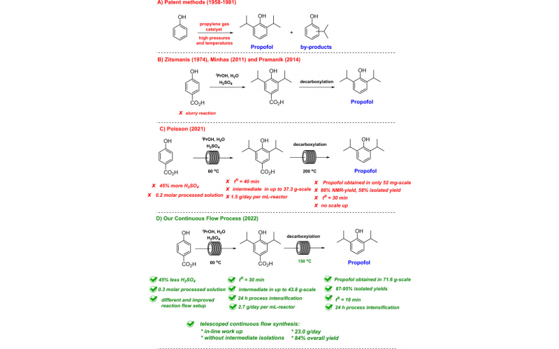 連續流動條件下丙泊酚的放大和伸縮合成