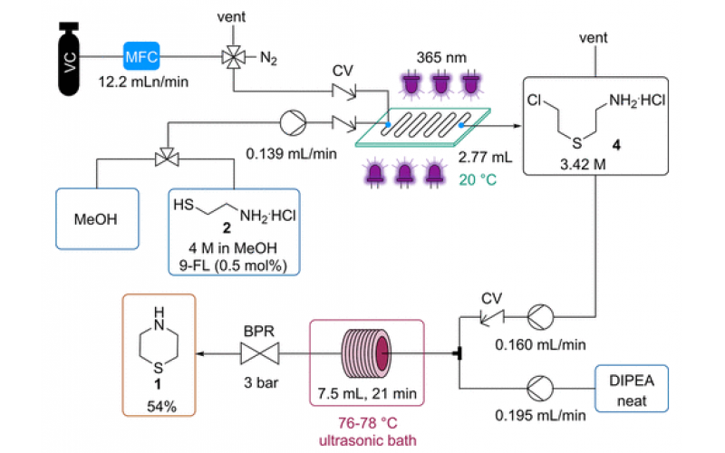 連續流中通過伸縮光化學硫醇-烯環化序列合成硫代嗎啉