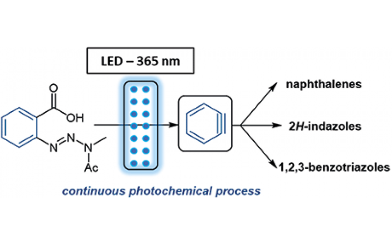連續(xù)光化學(xué)苯炔形成工藝的開發(fā)