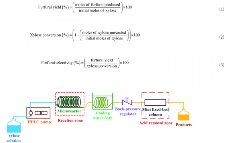 采用雙酸催化劑的微反應器中木糖連續水熱生產糠醛