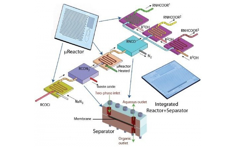 基于連續流動化學的自主實驗室將提高生產力，并支持先進材料的設計、開發、合成和放大
