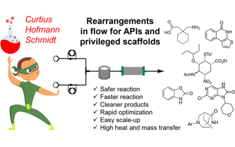 用于化學重排的連續流動技術：藥物生成相關化合物的強大工具