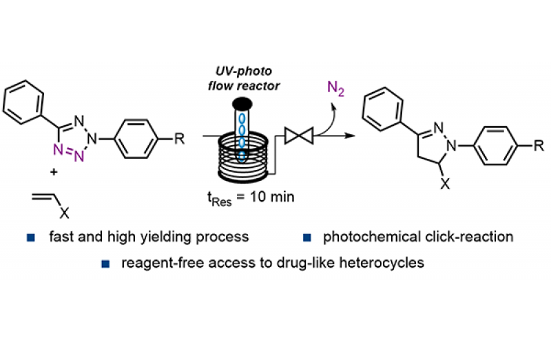 流動(dòng)中吡唑啉類的光化學(xué)合成