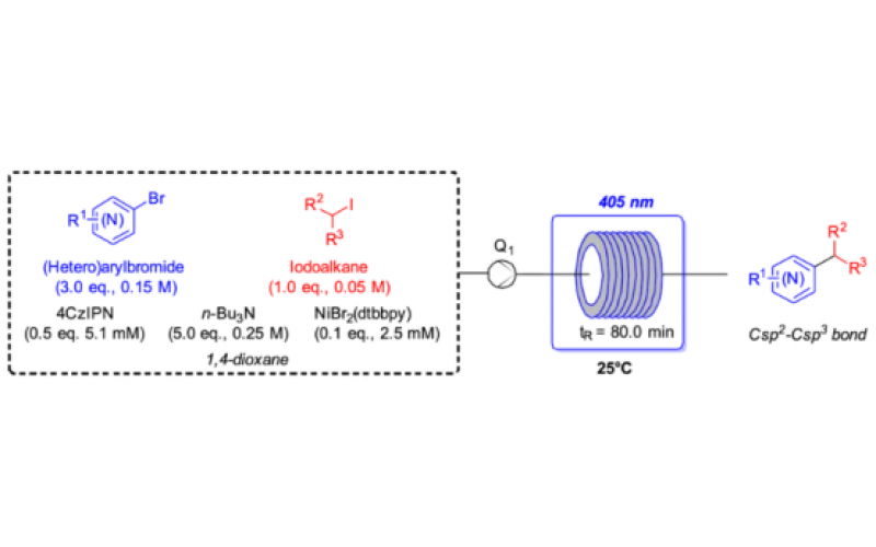 流動(dòng)條件下光催化反應(yīng)的發(fā)展