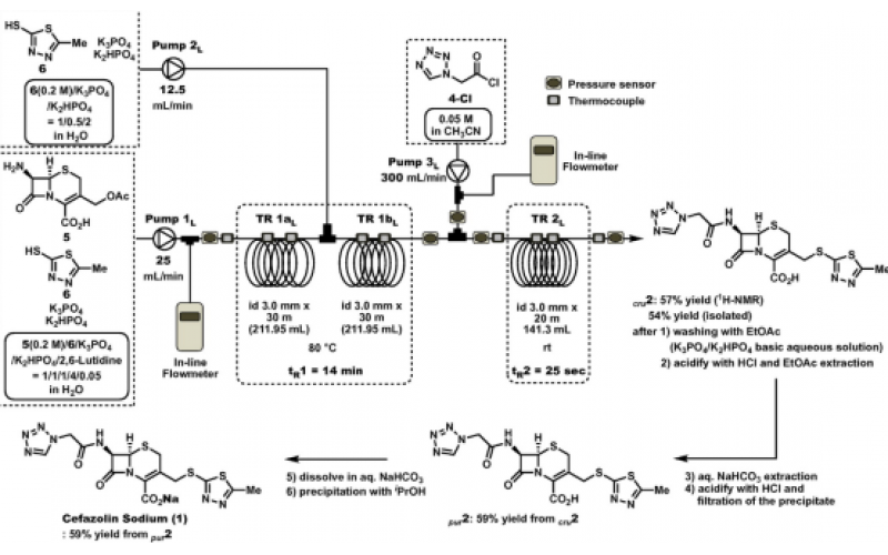 連續流生產：生產頭孢唑啉的新方法