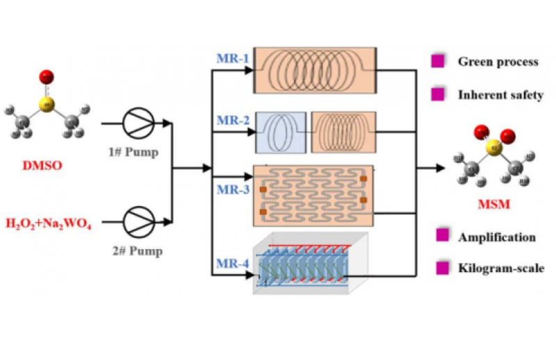 使用微通道反應器連續流合成甲基砜：更安全、更高效的生產策略