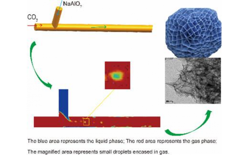 微通道反應器碳化法一步合成擬薄水鋁石