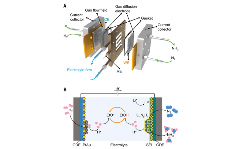 氮還原-氫氧化連續流電合成氨