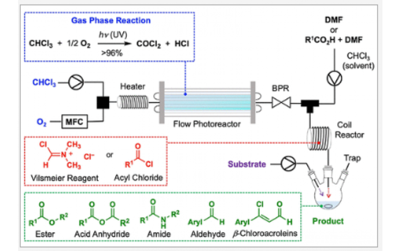 流式光按需從氯仿合成Vilsmeier試劑和酰氯及其在羰基化合物連續流動合成中的應用