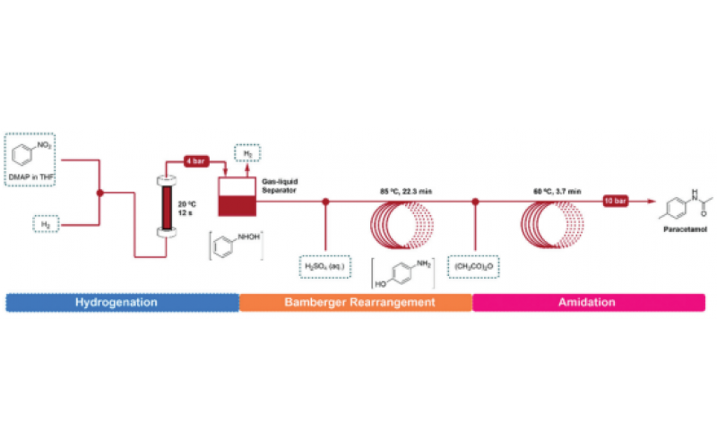 對乙酰氨基酚的連續流多步合成